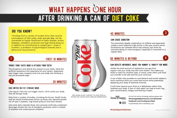 diet-coke-exposed-what-happens-1-hour-after-drinking-a-can-of-diet-coke