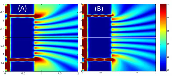 Plasmonic Youngs double slits interference