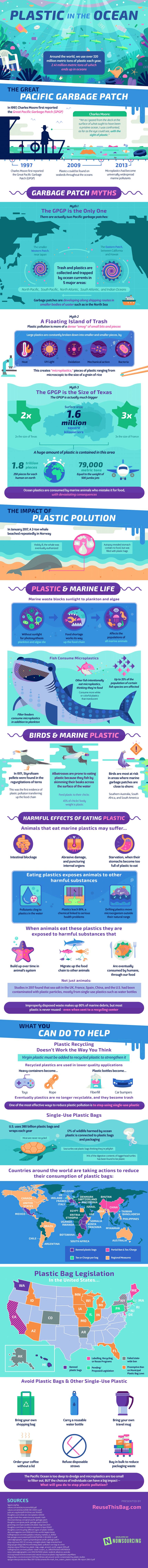 plastic waste infographic.png.860x0 q70 crop smart