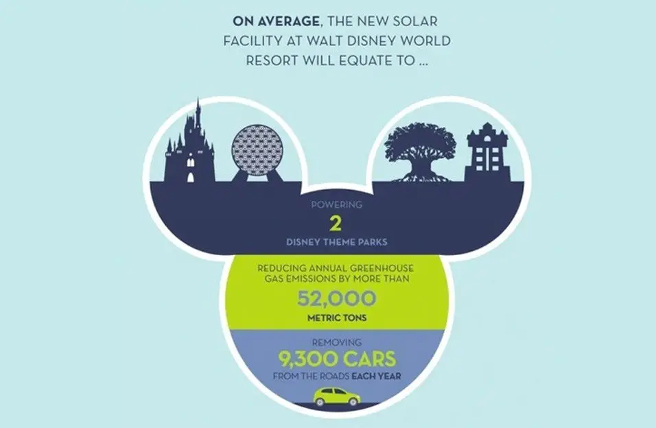 Disney Solar Energy