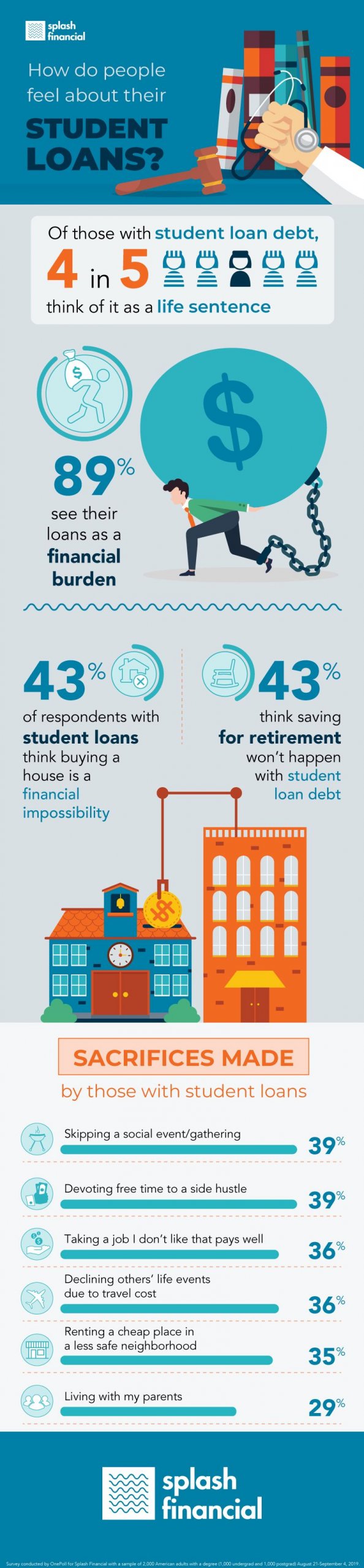 studentloaninfographic scaled